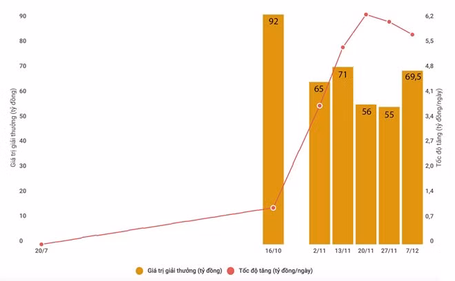 Lai co nguoi trung xo so Vietlott gan 70 ty dong-Hinh-2