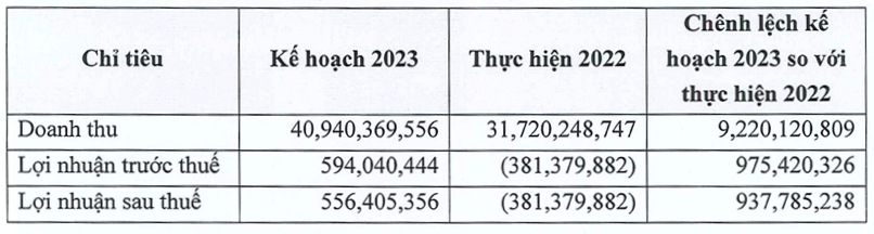 Loat van de 'roi ram' tai Van chuyen Sai Gon Tourist