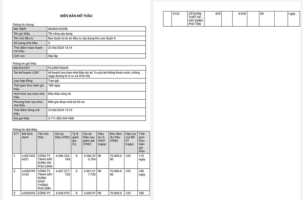 TP HCM: Gói thầu gần 5 tỷ tại Quận 4 có về tay An Phú Long? TP HCM: Goi thau gan 5 ty tai Quan 4 co ve tay An Phu Long?