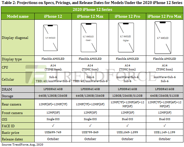 Apple iPhone 12 xuat xuong “tran trui”, gia khoi diem 16 trieu dong