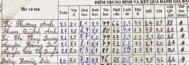 “Choang” voi diem thi dai hoc, tot nghiep cua Hoa hau Viet Nam-Hinh-10