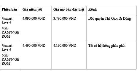 Vingroup ra mắt Vsmart Live 4: Bước tiến tự chủ công nghệ - Hình 3 Vingroup ra mat Vsmart Live 4: Buoc tien tu chu cong nghe-Hinh-3