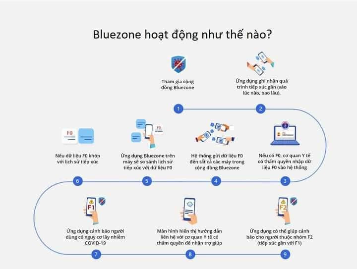 Ông Nguyễn Tử Quảng lên tiếng về nguyên lý hoạt động của Bluezone Ong Nguyen Tu Quang len tieng ve nguyen ly hoat dong cua Bluezone
