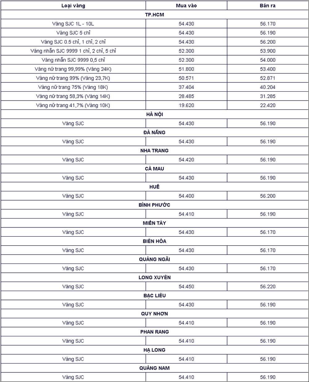 Chot phien 14/8, gia vang SJC ve moc 56 trieu dong/luong-Hinh-2