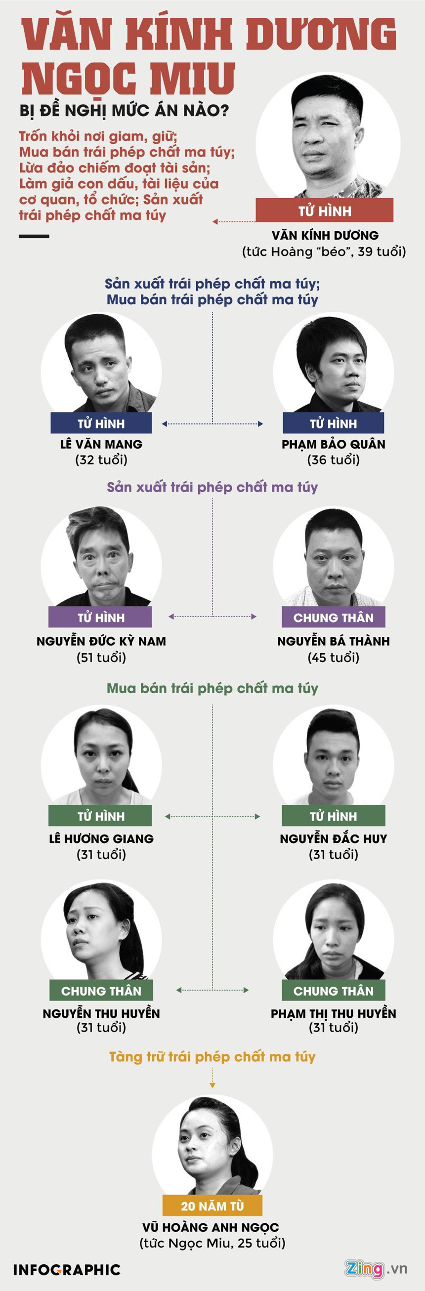 3 cau hoi truoc gio tuyen an Ngoc Miu, Van Kinh Duong-Hinh-4