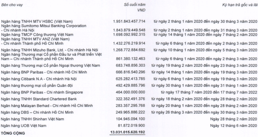 Những con số đáng ngại của TGDĐ: Dòng tiền âm 1.300 tỷ, vay nợ ngắn hạn lên 13.000 tỷ - Hình 2 Nhung con so dang ngai cua TGDD: Dong tien am 1.300 ty, vay no ngan han len 13.000 ty-Hinh-2