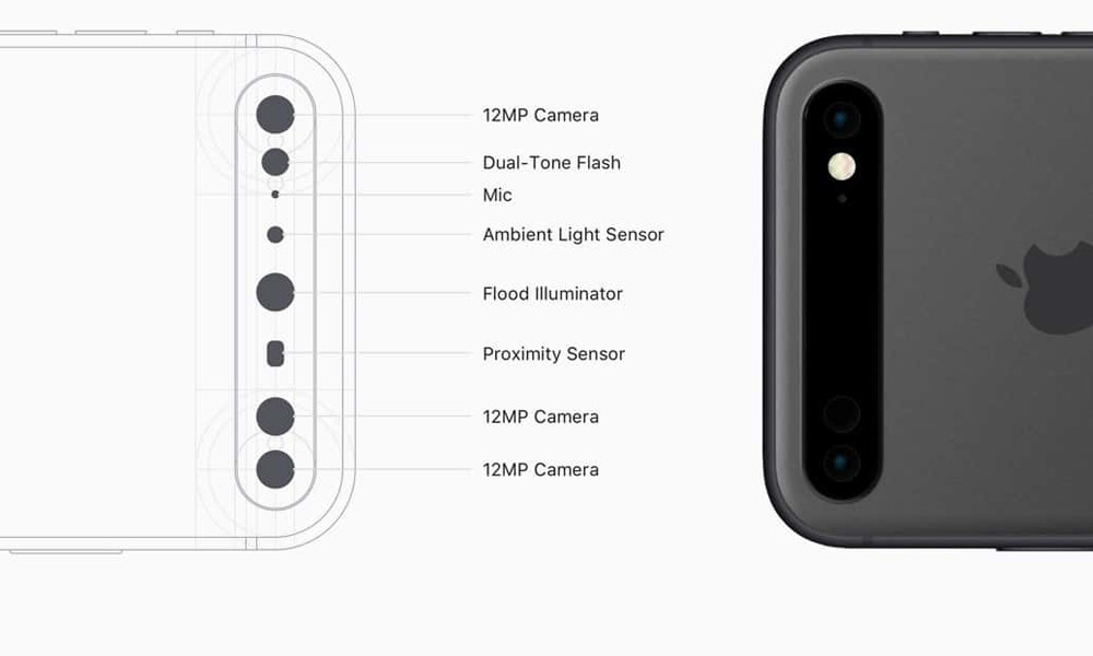 Từ trái sang phải, chúng ta có 2 camera độ phân giải 12MP liền nhau. Kế đến là cảm biến tiệm cận hình chữ nhật. Ngay bên cạnh là cổng hồng ngoại IR, rồi đến cảm biến ánh sáng môi trường. Cuối cùng là mic ghi âm, đèn flash hai tông màu (trắng và vàng) và lại thêm một camera 12MP nữa.