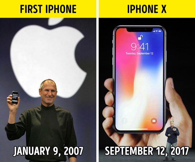 7. Tại sao hình ảnh iPhone hiển thị thời gian 9:41?: Vào thứ Ba, ngày 9/1/2007, Steve Jobs đứng trên sân khấu của Hội nghị Macworld &amp; Expo giới thiệu những công nghệ mới của tương lai. Và vào lúc 9:41, ông đã trình bày iPhone. Vì vậy, thời gian mà chúng ta thấy trong tất cả các quảng cáo của Apple, thời gian trên màn hình các thiết bị là thời điểm chính xác khi iPhone lần đầu tiên được công bố.