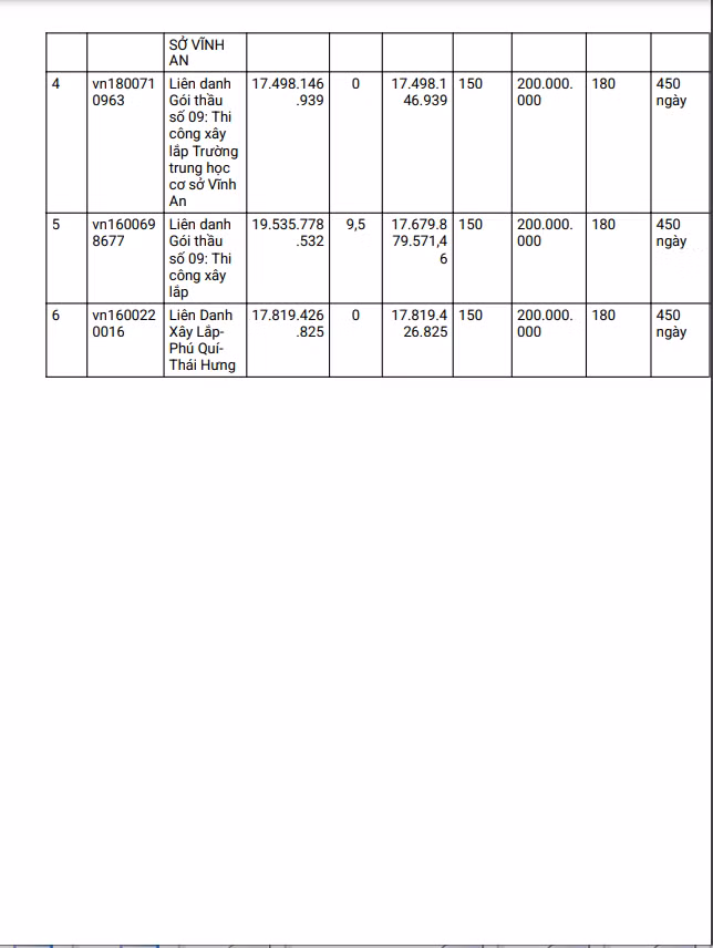 An Giang: Goi thau xay dung truong Vinh An gan 20 ty ve tay ai?-Hinh-2