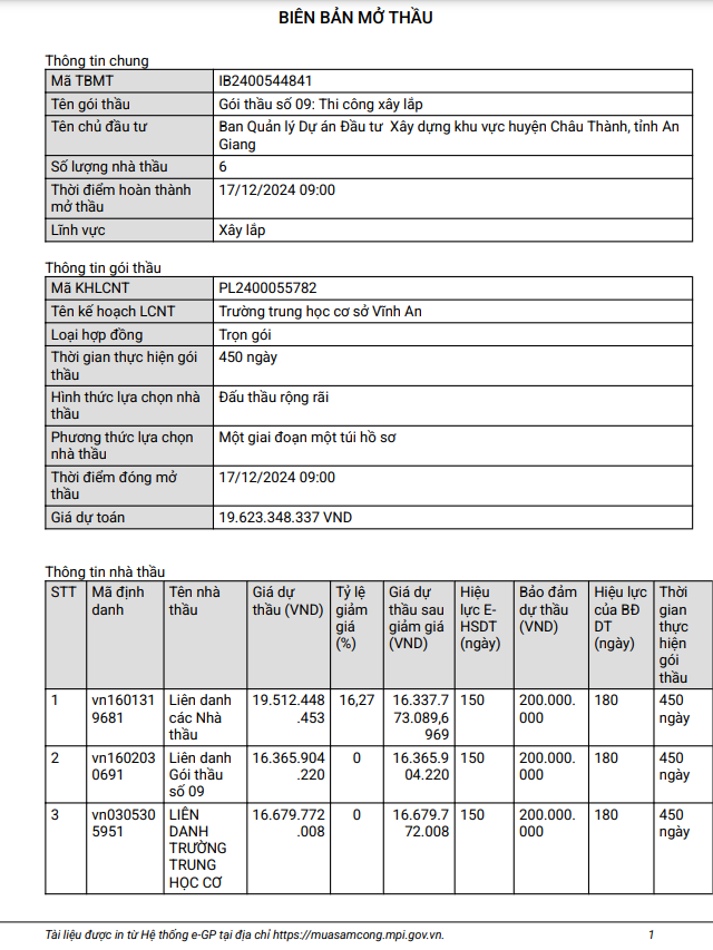 An Giang: Gói thầu xây dựng trường Vĩnh An gần 20 tỷ về tay ai? An Giang: Goi thau xay dung truong Vinh An gan 20 ty ve tay ai?