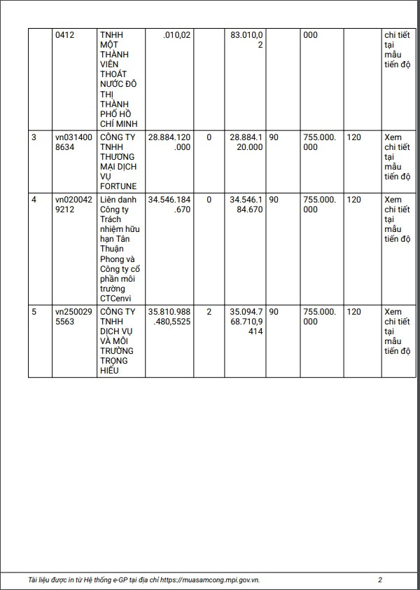 TP HCM: 5 nha thau canh tranh goi van hanh bao duong, tram xu ly nuoc thai-Hinh-2