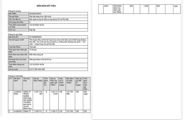 BR-VT: Goi xay lap hon 8,5 ty tai Phu My ve tay Cty An Binh Full?