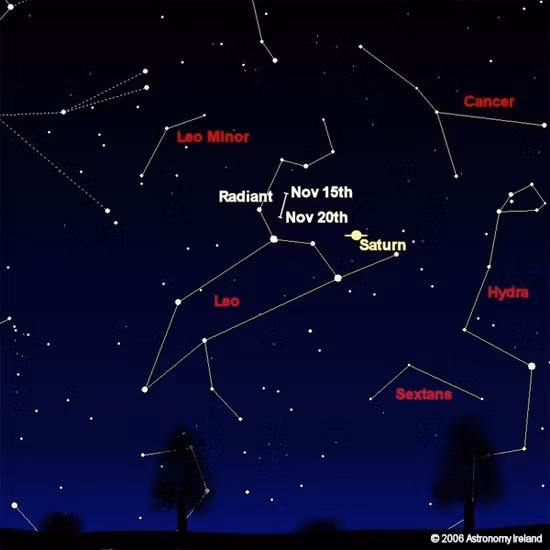 Lần gần đây nhất bão sao băng Leonids xuất hiện là giai đoạn 1998 – 2002, với tần suất 3.000 sao băng/ giờ. Như vậy, chúng ta sẽ cần chờ đợi thêm khoảng 20 năm nữa để chứng kiến một hiện tượng thiên văn kì thú bậc nhất trong lịch sử tiếp theo.