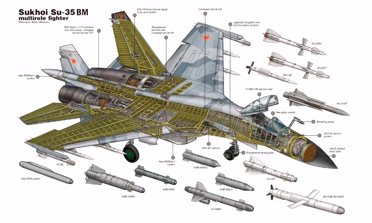 Ban đầu chiếc máy bay chiến đấu được chỉ định là Su-35BM (nâng cấp lớn), sau đó đơn giản gọi là Su-35 với mục đích xuất khẩu. Khi có sự quan tâm của không quân Nga, xuất hiện biến thể Su-35S, ký hiệu truyền thống "S" có nghĩa là vũ khí-thiết bị kỹ thuật cung cấp cho Bộ Quốc phòng Nga. Nguồn ảnh: rostec.ru