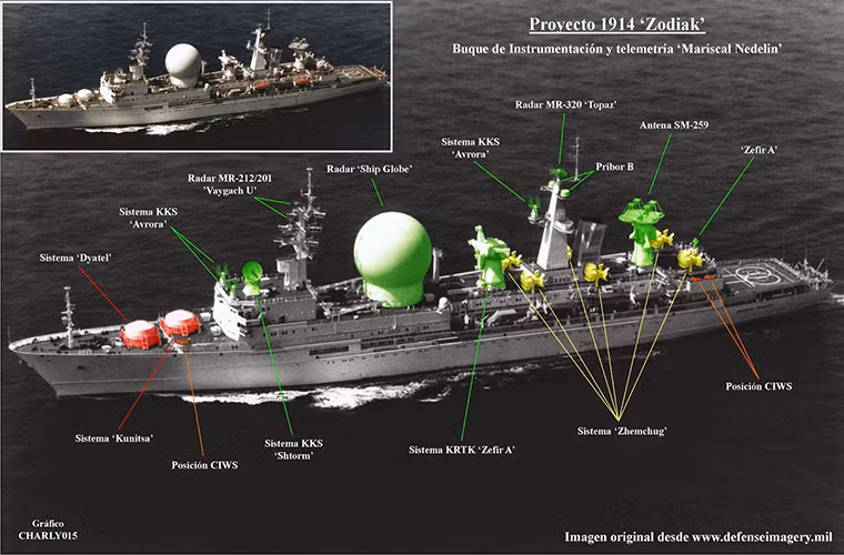  Sức mạnh của Marshal Krylov không phải là hệ thống vũ khí mà là trang thiết bị trinh sát điện tử nó được trang bị như hệ thống radar “Ship Globe”, radar trinh sát trên không và trên biển MR-320 “Topaz”, hệ thống ăng-ten SM-259 và hệ thống radar định vị MR-212/201 “Vaygach-U”. Nguồn ảnh: Radikal.ru