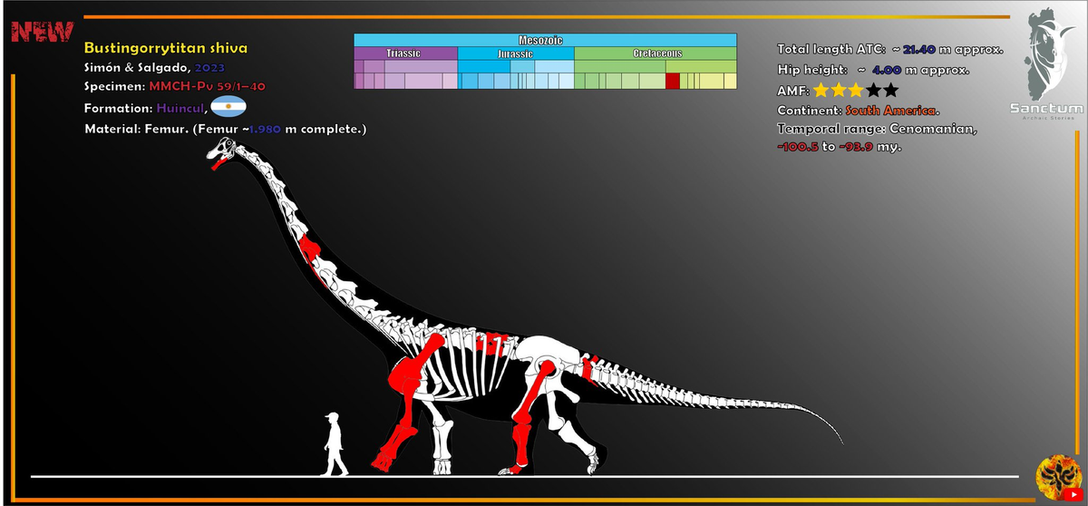 Hai nhà cổ sinh vật học María Edith Simón và Leonardo Salgado từ Đại học Quốc gia Rio Negro-Conicet (Argentina) là tác giả của nghiên cứu này.