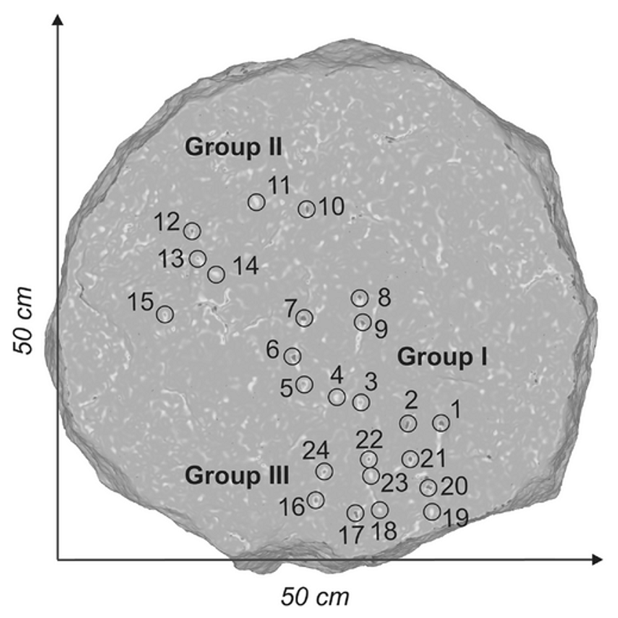 Một ngôi sao nghi ngờ là Theta Scorpil, có thể quan sát được từ đồi nơi pháo đài tọa lạc vào khoảng năm 400 trước Công nguyên, không trùng khớp với bản đồ vũ trụ ngày nay, gợi ý có thể là một siêu tân tinh mới.