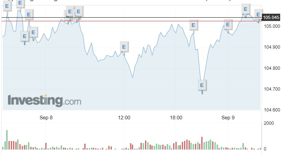 Ty gia USD hom nay 10/9/2023: Tiep da tang?-Hinh-2