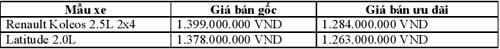 Bảng giá xe ưu đãi trong chương trình khuyến mãi từ 20/12/2014 - 20/1/2015.