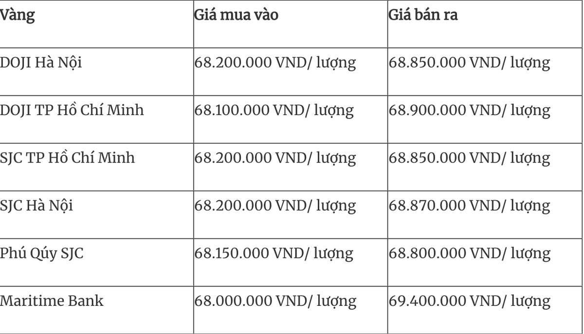 Gia vang hom nay 6-4: Gia vang the gioi giam, trong nuoc it bien dong-Hinh-3