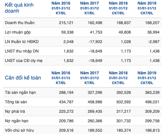 Nguyên nhân Hanoimilk "vang bóng một thời" nhận trát huỷ niêm yết - Hình 2 Nguyen nhan Hanoimilk