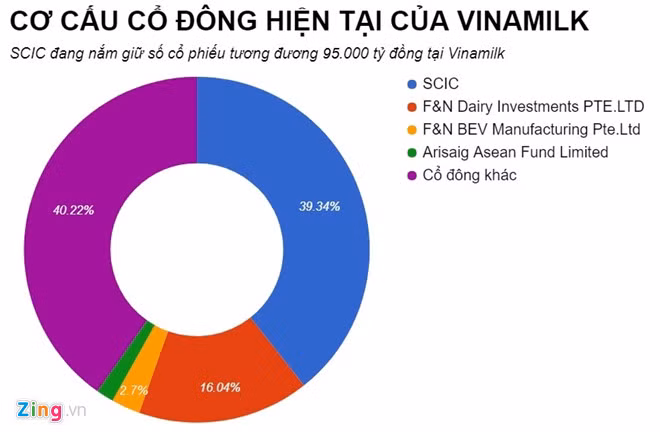 Nha nuoc se thu ve it nhat 11.000 ty trong hom nay?-Hinh-2