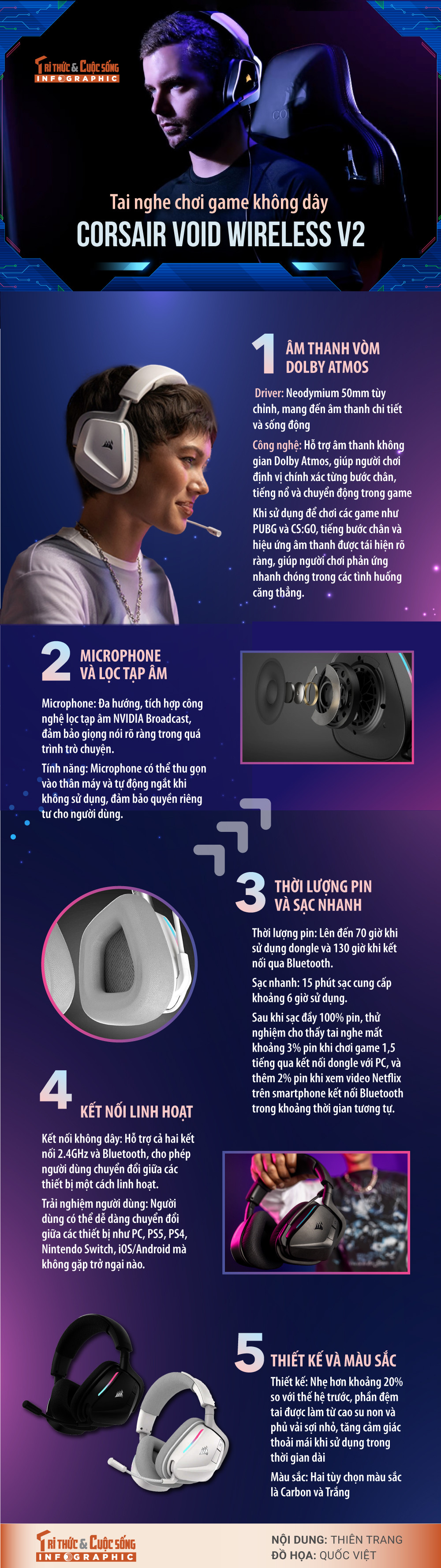 [INFOGRAPHIC] Tai nghe choi game khong day Corsair VOID Wireless V2