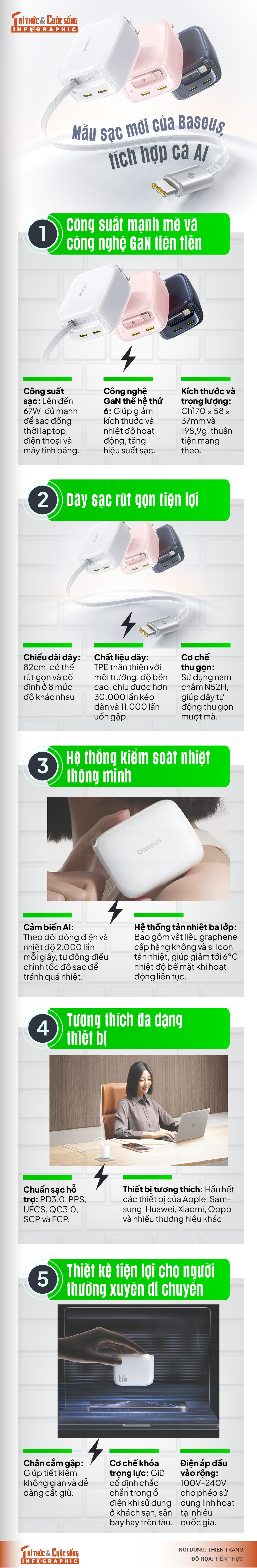 [INFOGRAPHIC] Mau sac moi cua Baseus, tich hop ca AI