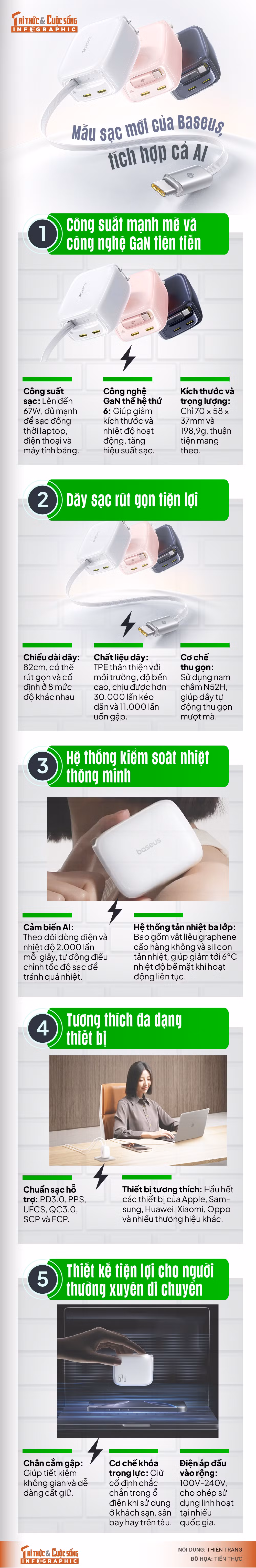 [INFOGRAPHIC] Mau sac moi cua Baseus, tich hop ca AI