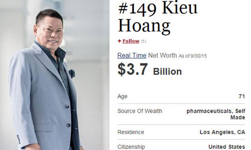 Tỷ phú Mỹ gốc Việt Hoàng Kiều cũng sinh năm Thân (1944): Có tuổi thơ nghèo khổ, năm 32 tuổi vẫn tay trắng khi đến Mỹ nhưng ông Hoàng Kiều đã trở thành tỷ phú giàu nhanh nhất và triển vọng phía trước rất sáng sủa. Theo bảng xếp hạng năm 2015 của Forbes, ông Hoàng Kiều đứng thứ 149 với tài sản 3,8 tỷ USD và tiếp tục là gương mặt nổi bật trong số các tỷ phú tại Mỹ.