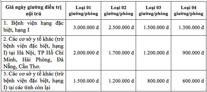 Sắp có hướng dẫn mới về giá khám chữa bệnh theo yêu cầu Sap co huong dan moi ve gia kham chua benh theo yeu cau