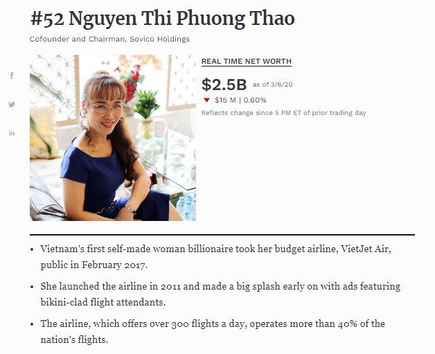 Theo Forbes, tính đến ngày 6/3/2020, bà Phương Thảo đang sở hữu khối tài sản tương đương 2,5 tỷ USD. Ảnh: Forbes.