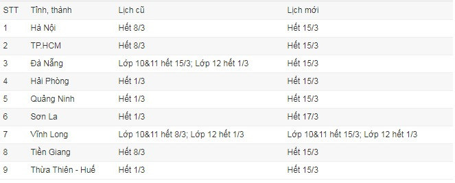 9 tinh doi lich, cho hoc sinh THPT nghi them de tranh dich Covid-19