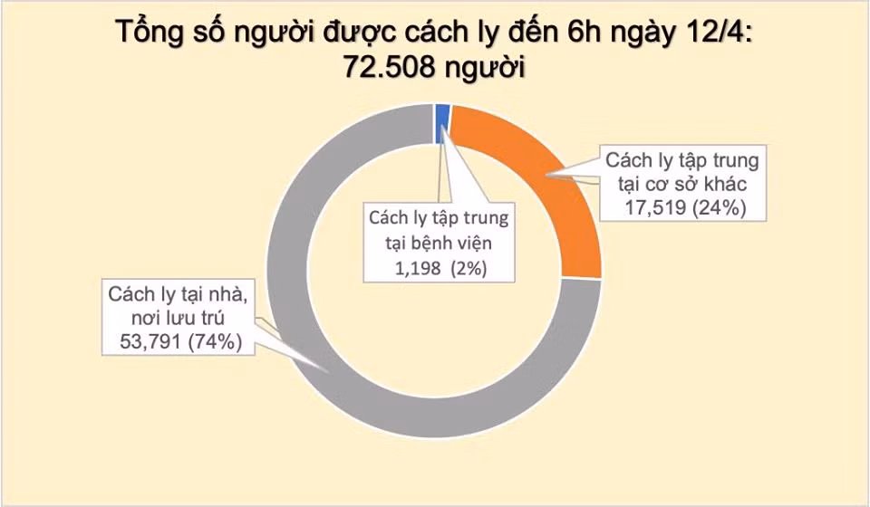 Sang 12/4, khong ghi nhan ca mac moi COVID-19, 25 ca am tinh lan 1 voi SARS-CoV-2-Hinh-3