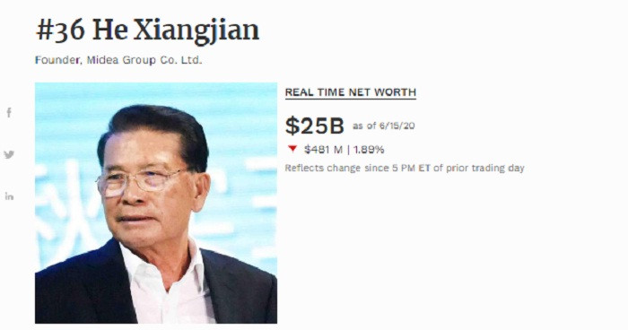 Tỷ phú Hà Hưởng Kiện là nhà sáng lập Midea Group - một trong những hãng sản xuất thiết bị gia dụng lớn nhất thế giới. Ông Hà sinh năm 1942, có khối tài sản ước tính trị giá khoảng 25 tỷ USD (theo Forbes). Ảnh: Forbes.