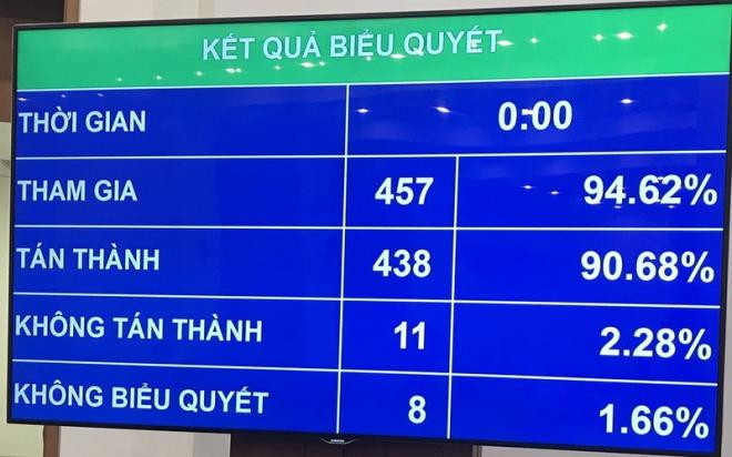 Quoc hoi quyet dinh bo ho kinh doanh khoi Luat Doanh nghiep