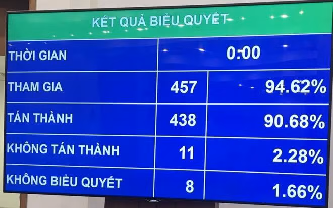 Quoc hoi quyet dinh bo ho kinh doanh khoi Luat Doanh nghiep