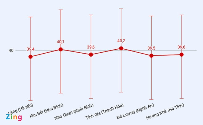 Noi nao nong nhat Ha Noi hom nay?