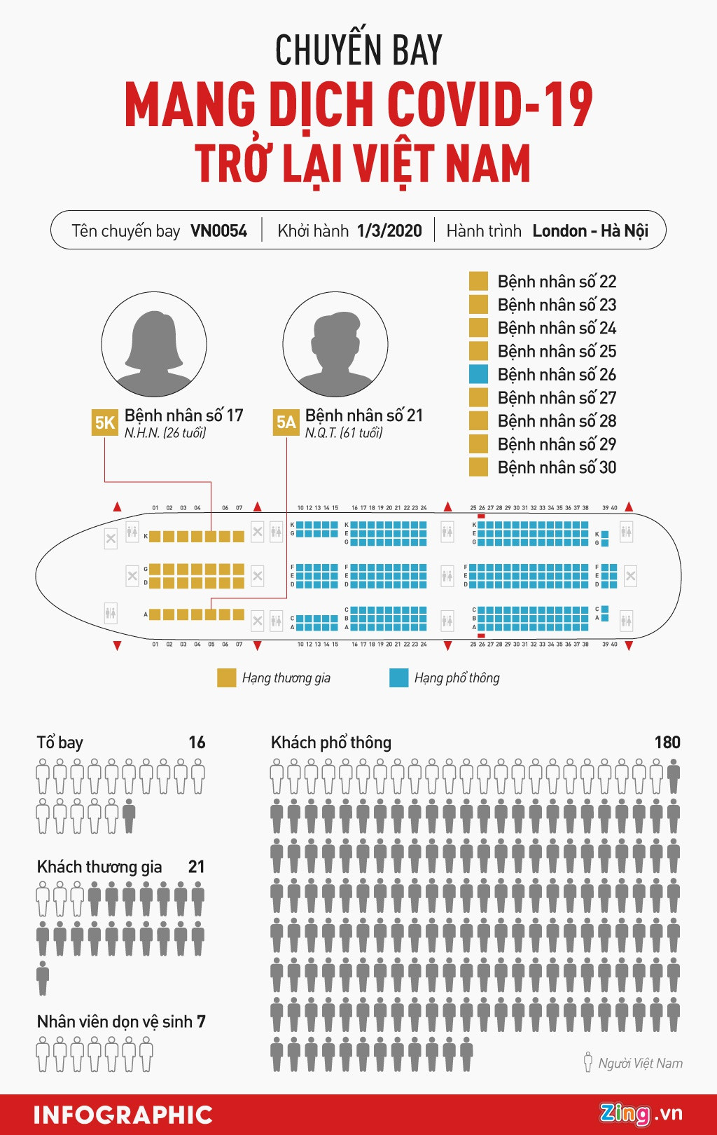 Chuyen bay mang dich Covid-19 tro lai o Viet Nam