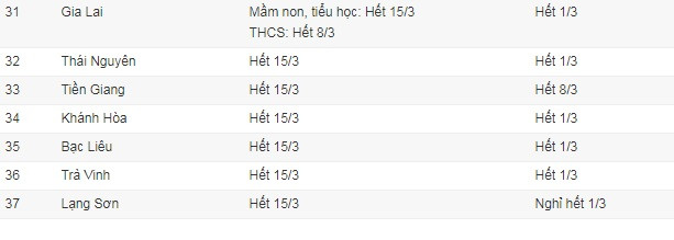 38 tinh, thanh thong bao thoi gian tro lai truong cua hoc sinh-Hinh-3