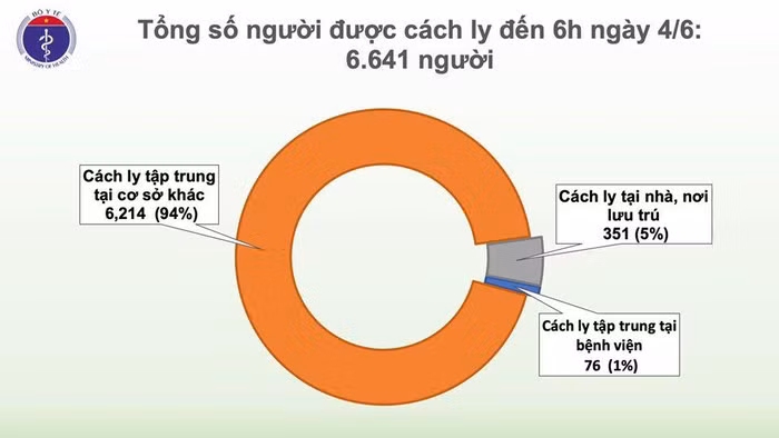 49 ngày không có ca mắc COVID-19 ở cộng đồng, phi công người Anh tỉnh - Hình 2 49 ngay khong co ca mac COVID-19 o cong dong, phi cong nguoi Anh tinh-Hinh-2