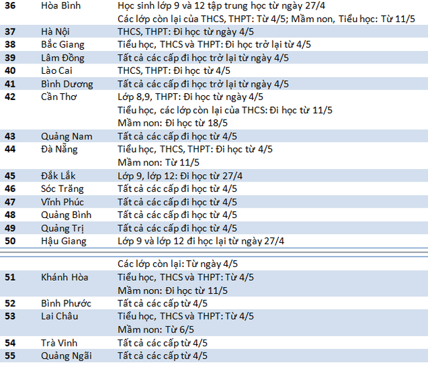 Ngay mai - 4/5: Hoc sinh ca nuoc di hoc tro lai-Hinh-4