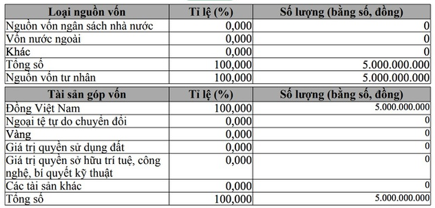 Giam 90% von dieu le, Cong ty Minh Hoa tung vuong lum xum gi?-Hinh-2