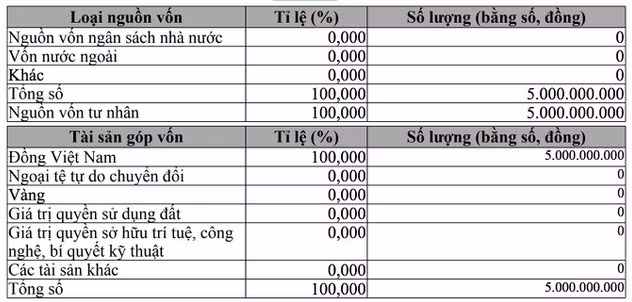 Giam 90% von dieu le, Cong ty Minh Hoa tung vuong lum xum gi?-Hinh-2