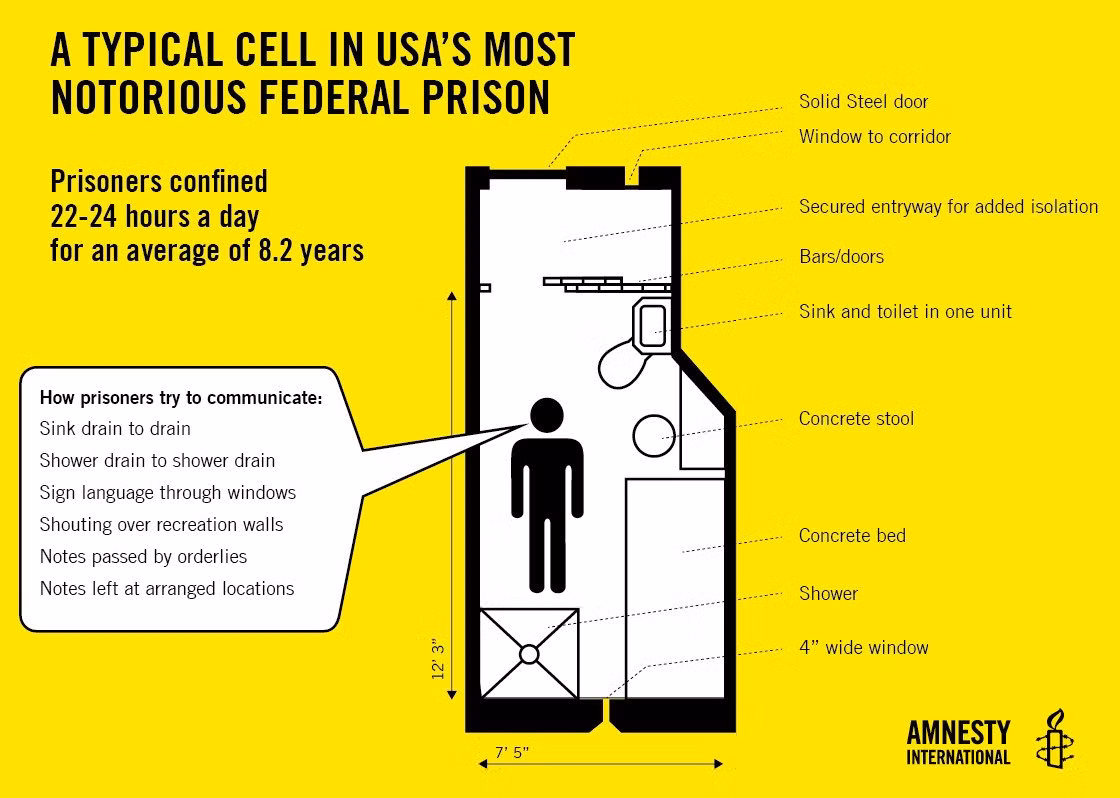 Đây là sơ đồ thiết kế phòng giam ở nhà tù ADX. Qua đó có thể thấy xung quanh phòng giam là tường bê tông, cửa sổ rất nhỏ, rộng khoảng 10 cm. Do đó, tù nhân bị hạn chế rất nhiều việc quan sát bầu trời.