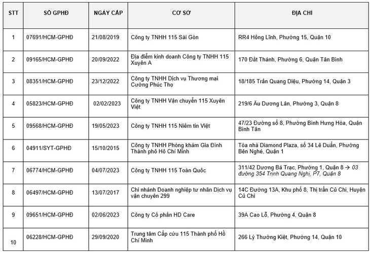 Vu xe cuu thuong cho dien vien: So Y te TP HCM len tieng-Hinh-2