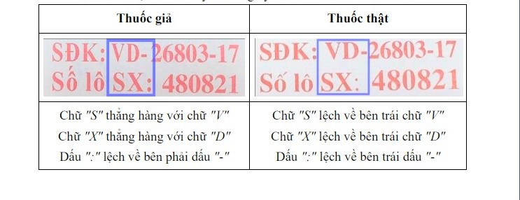 Cục Quản lý Dược cảnh báo thuốc giảm đau Ophazidon bị làm giả - Hình 2 Cuc Quan ly Duoc canh bao thuoc giam dau Ophazidon bi lam gia-Hinh-2