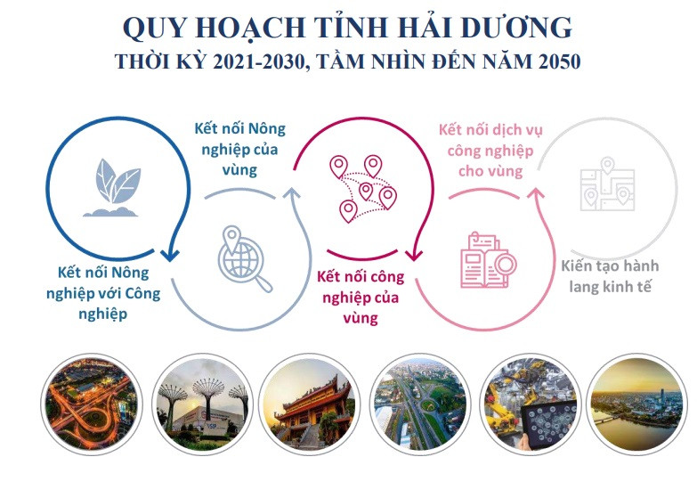 Hai Duong: Xem xet to trinh ve Quy hoach tinh thoi ky 2021-2030, tam nhin 2050-Hinh-2
