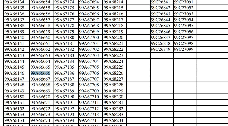 Công bố hơn 153.000 biển số đấu giá lần đầu, có cả biển ngũ quý - Hình 2 Cong bo hon 153.000 bien so dau gia lan dau, co ca bien ngu quy-Hinh-2