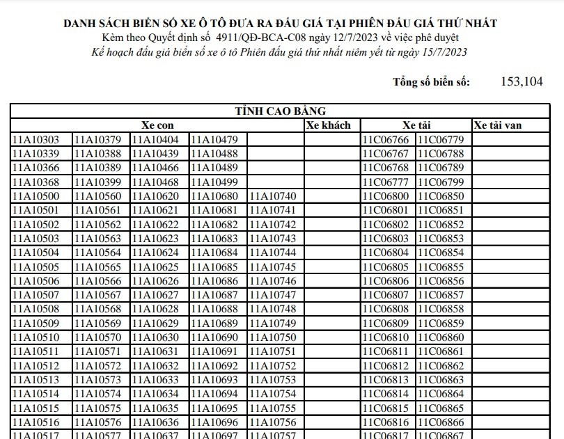 Công bố hơn 153.000 biển số đấu giá lần đầu, có cả biển ngũ quý Cong bo hon 153.000 bien so dau gia lan dau, co ca bien ngu quy